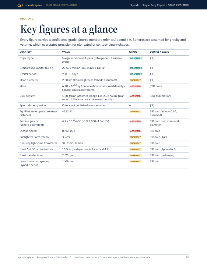 Sponde Space Resource Intelligence report sample, page 05
